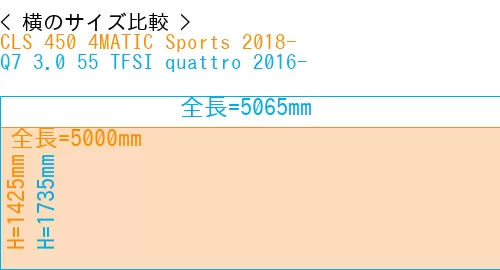 #CLS 450 4MATIC Sports 2018- + Q7 3.0 55 TFSI quattro 2016-